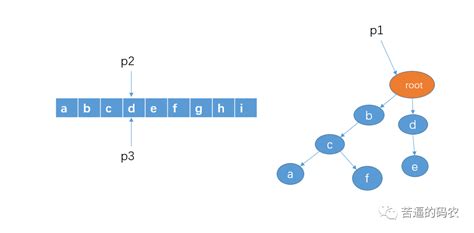 8字算法|GitHub